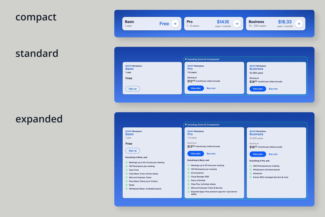 Content density test variants