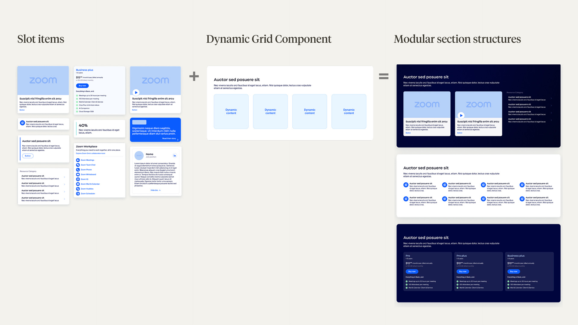 A diagram of the Zoom Web Design System architecture — design tokens feeding into components, the responsive grid, and the page templates assembled from them