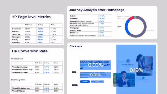 Contentsquare analytics: drop-off and engagement patterns on the old Zoom homepage